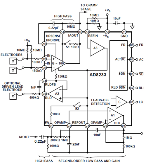 Specialty HeartRate Monitor ICs DigiKey